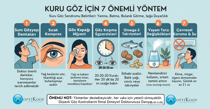 Kuru Göz Sendromu.